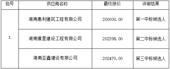 买球赛的app官网艺术馆二楼雨棚安装工程项目政府采购竞争性谈判成交公告