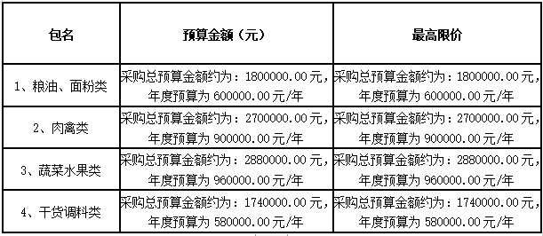 买球赛的app官网耒阳学院学生食堂食材配送服务采购项目招标公告