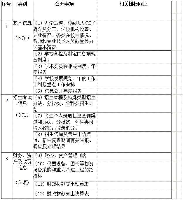买球赛的app官网 信息公开工作2021-2022学年度报告 买球赛的app官网 信息公开工作2021-2022学年度报告