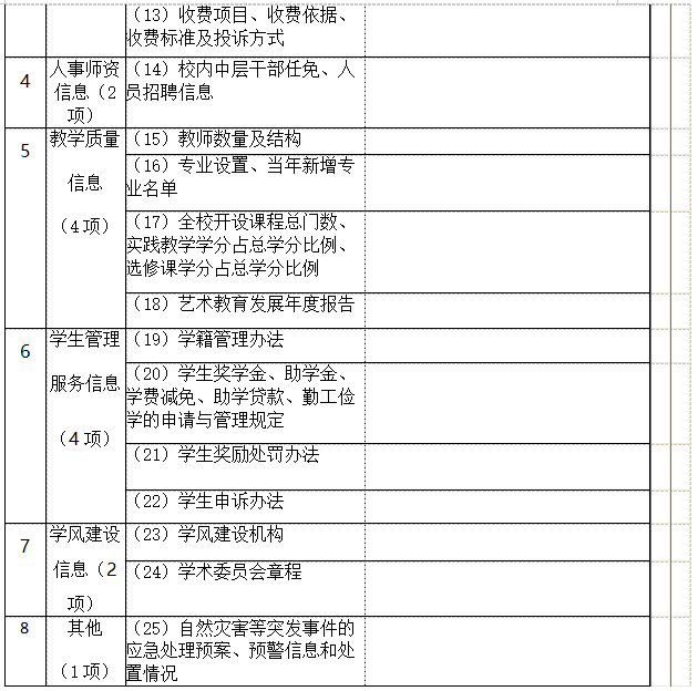 买球赛的app官网 信息公开工作2021-2022学年度报告 买球赛的app官网 信息公开工作2021-2022学年度报告