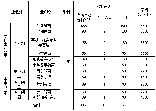 买球赛的app官网2023年单独招生章程