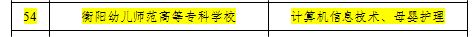 我校被确定为湖南省2023年首批专项职业能力考核站 我校被确定为湖南省2023年首批专项职业能力考核站